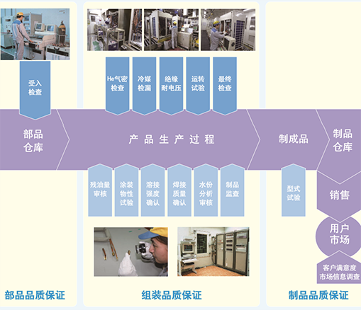 大金空調(diào)生產(chǎn)廠家在哪里？大金空調(diào)是哪里生產(chǎn)的？