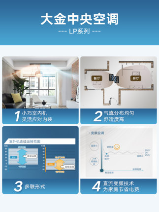 DAIKIN 客廳空調(diào)大金4匹一拖二風(fēng)管機變頻家用中央空調(diào)局部LP系列