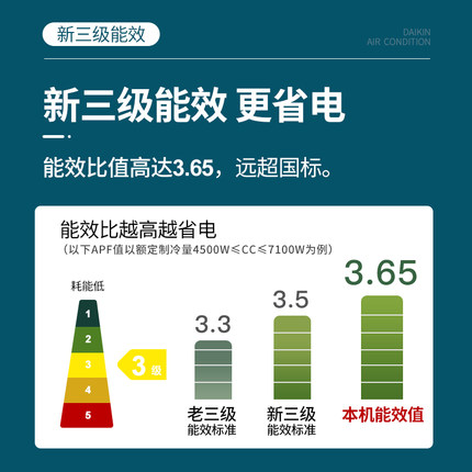 Daikin大金FVXB350VAC-N變頻冷暖2匹空調(diào)節(jié)能家用立式柜機(jī)