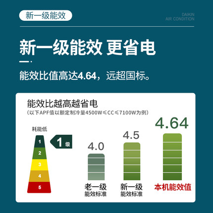 Daikin大金FKXW172WAC-N變頻1級冷暖大3匹空調(diào)家用客廳懸角柜機(jī)