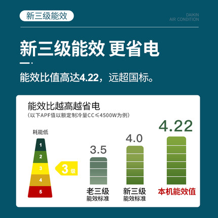 Daikin/大金 ATXS326WC-N大1匹康達(dá)氣流變頻家用冷暖空調(diào)壁掛機(jī)