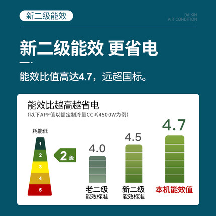 Daikin/大金FTXB226WCLW大1匹2級變頻冷暖智能靜音家用空調(diào)壁掛機(jī)