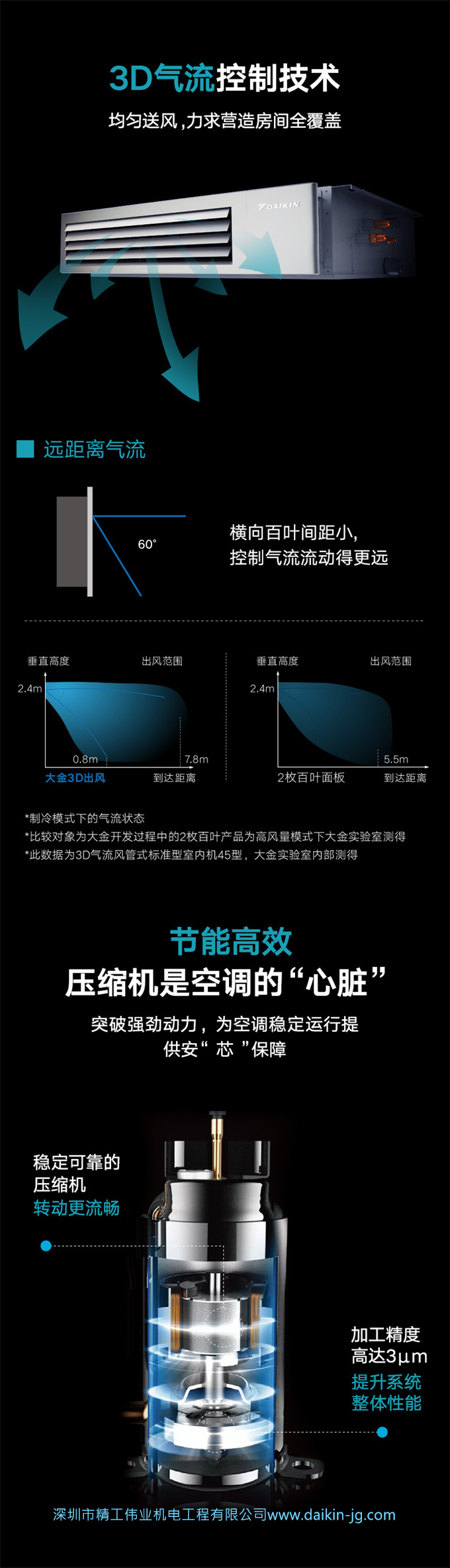 DAIKIN大金家用中央空調(diào)多聯(lián)機(jī)變頻5匹一拖三VRV B系列 (圖5)