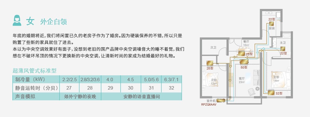 大金空調(diào)換裝-超薄風(fēng)管式標準型示意圖