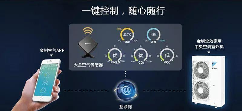 大金中央空調(diào)金制空氣APP上可以設定時嗎？