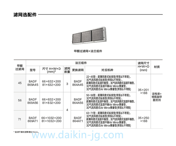 DAIKIN/大金空氣凈化室內(nèi)機(jī)除甲醛/除PM2.5內(nèi)機(jī)家用變頻中央空調(diào)(圖6)