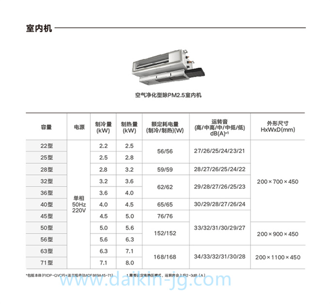 DAIKIN/大金空氣凈化室內(nèi)機(jī)除甲醛/除PM2.5內(nèi)機(jī)家用變頻中央空調(diào)(圖7)