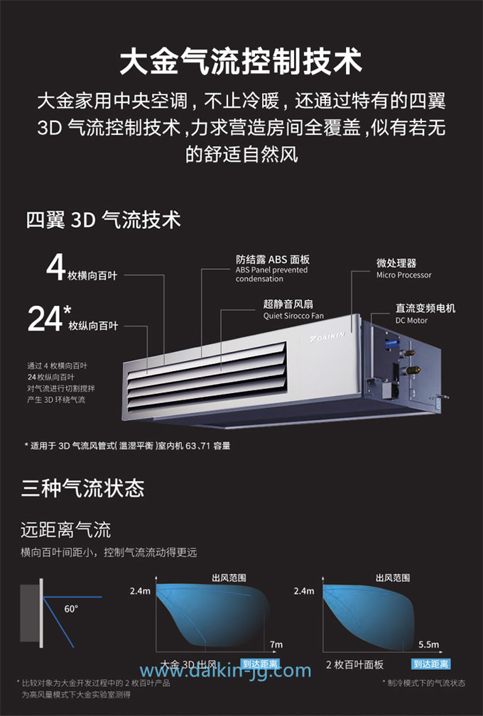 DAIKIN/大金臥室客餐廳空調(diào)室內(nèi)機3D氣流風(fēng)管機中央空調(diào)標(biāo)準(zhǔn)型(圖3)