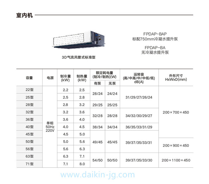 DAIKIN/大金臥室客餐廳空調(diào)室內(nèi)機3D氣流風(fēng)管機中央空調(diào)標(biāo)準(zhǔn)型(圖6)