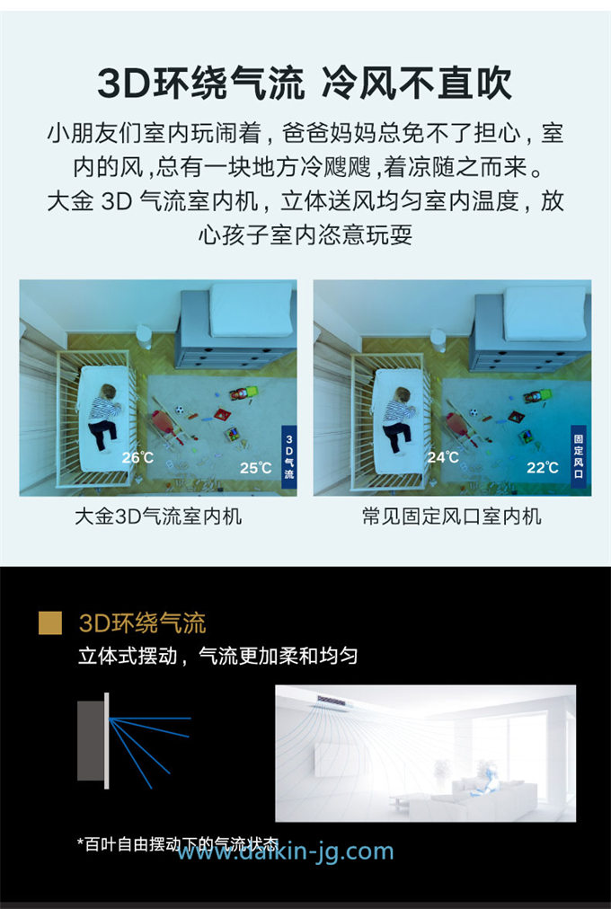 DAIKIN/大金臥室客餐廳空調(diào)室內(nèi)機3D氣流風(fēng)管機中央空調(diào)標(biāo)準(zhǔn)型(圖1)