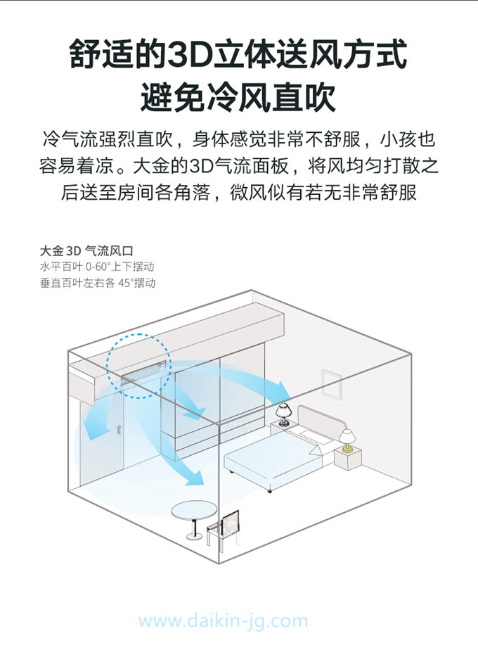 DAIKIN/大金臥室客餐廳空調(diào)室內(nèi)機3D氣流風(fēng)管機中央空調(diào)標(biāo)準(zhǔn)型(圖5)