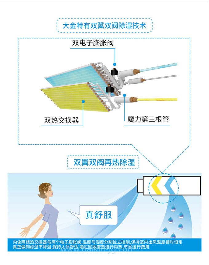 DAIKIN/大金3D氣流風(fēng)管機(jī)空調(diào)室內(nèi)機(jī)溫濕平衡型家用中央空調(diào)內(nèi)機(jī)(圖3)