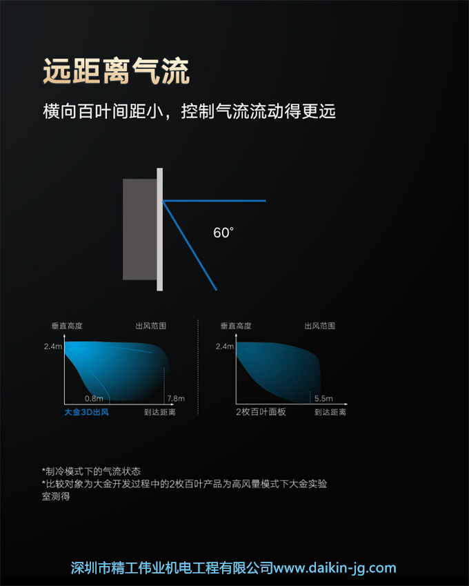 DAIKIN/大金客廳空調(diào)大3匹變頻家用風(fēng)管機(jī)中央空調(diào)家用客餐廳空調(diào)(圖5)