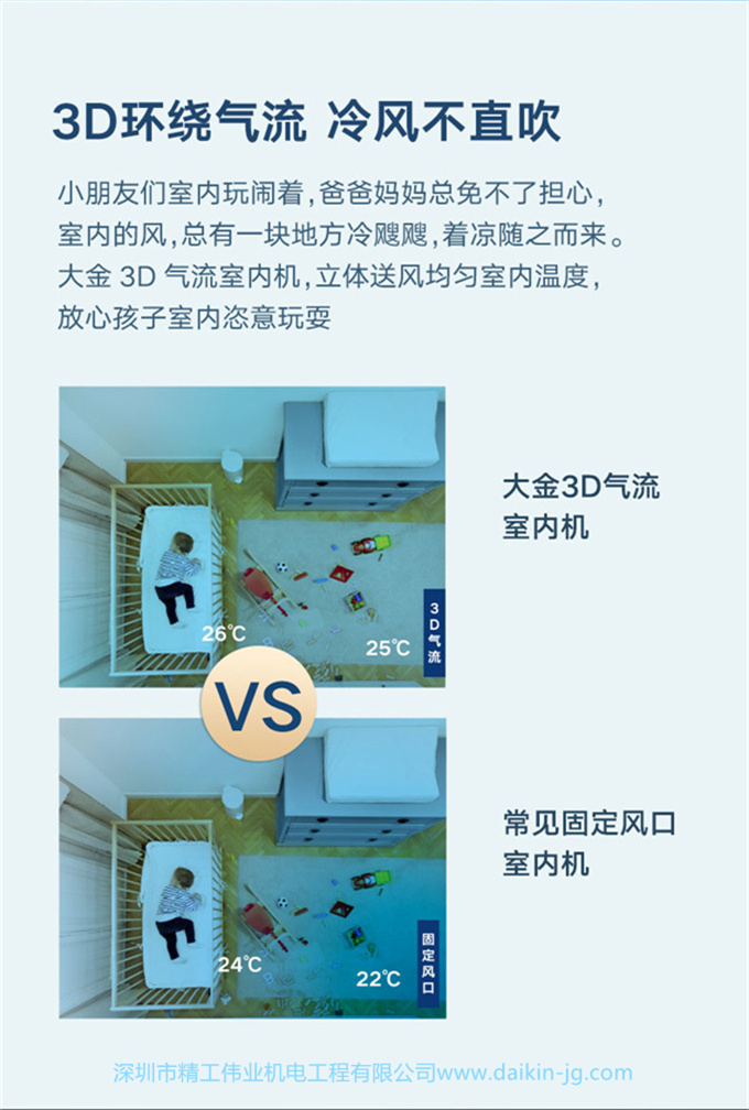 DAIKIN/大金客廳空調(diào)大3匹變頻家用風(fēng)管機(jī)中央空調(diào)家用客餐廳空調(diào)(圖2)