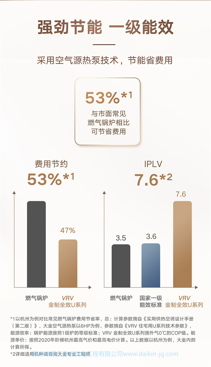 DAIKIN/大金中央空調(diào)家用5匹一拖三變頻多聯(lián)機采暖地暖空調(diào)VRV-U(圖5)