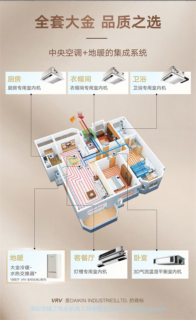 DAIKIN/大金中央空調(diào)家用5匹一拖三變頻多聯(lián)機采暖地暖空調(diào)VRV-U(圖4)