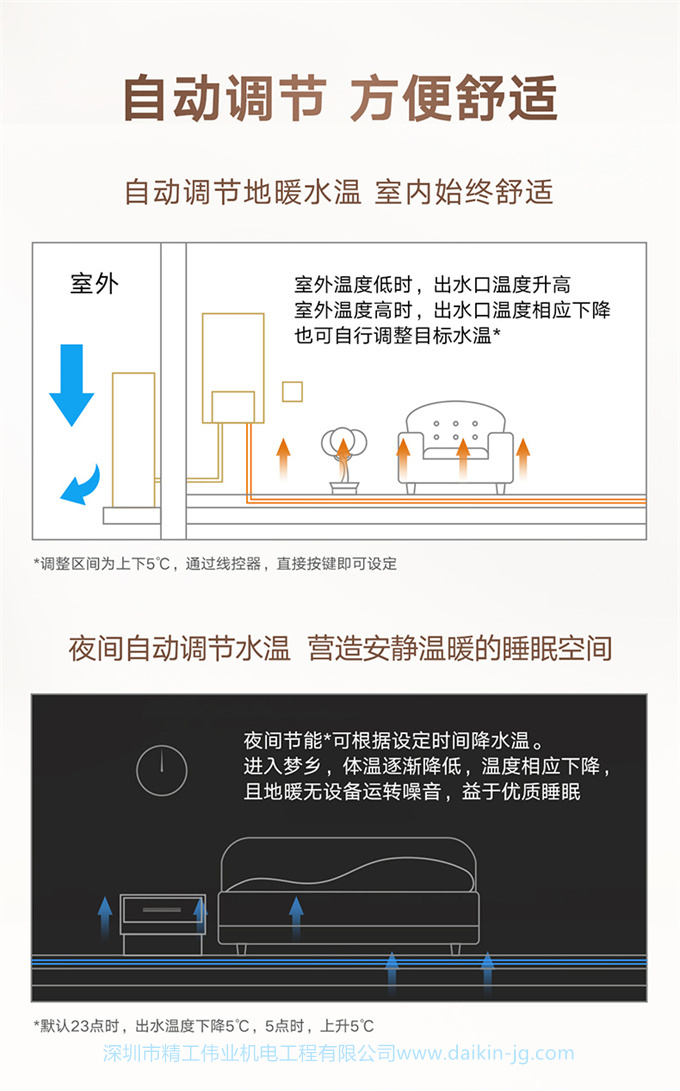 DAIKIN/大金中央空調(diào)家用5匹一拖三變頻多聯(lián)機采暖地暖空調(diào)VRV-U(圖7)