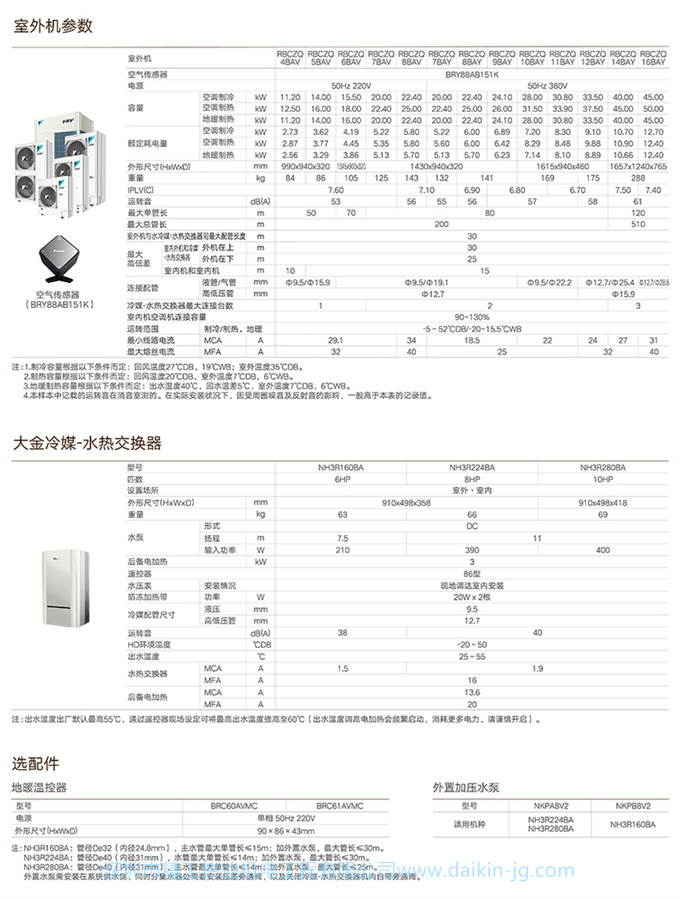 DAIKIN/大金中央空調(diào)家用5匹一拖三變頻多聯(lián)機采暖地暖空調(diào)VRV-U(圖16)