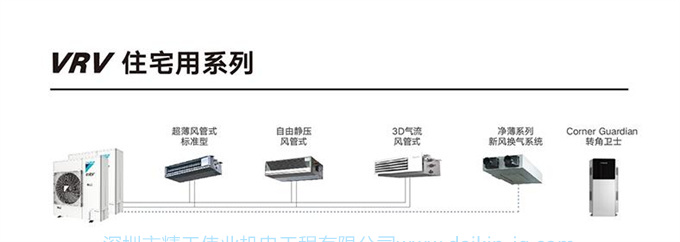 DAIKIN/大金中央空調(diào)5匹一拖四家用變頻空調(diào)多聯(lián)機(jī)VRV-B舒適款(圖14)