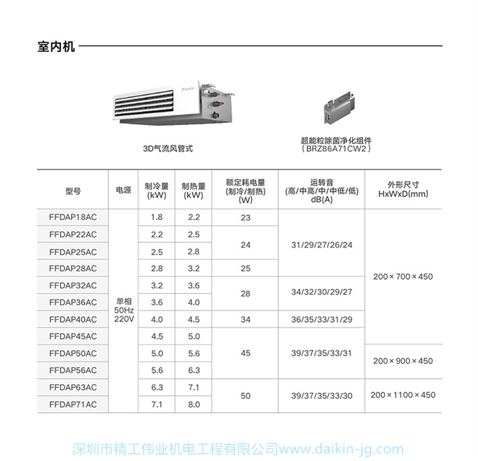 DAIKIN/大金中央空調(diào)5匹一拖四家用變頻空調(diào)多聯(lián)機(jī)VRV-B舒適款(圖16)