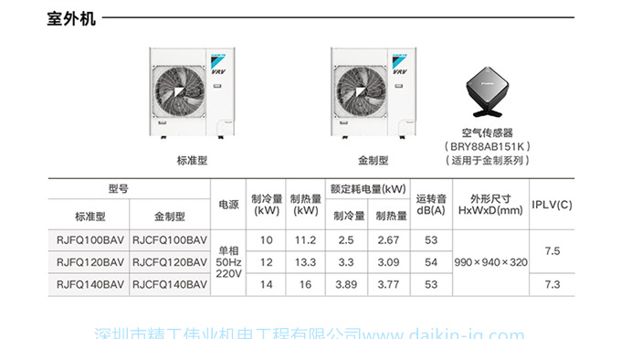 DAIKIN/大金中央空調(diào)5匹一拖四家用變頻空調(diào)多聯(lián)機(jī)VRV-B舒適款(圖15)