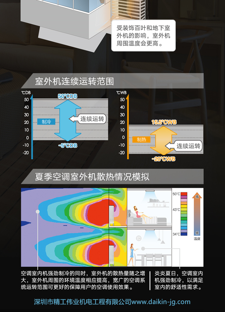 品質嘗鮮 大金兩房兩廳PMX系列(圖6)