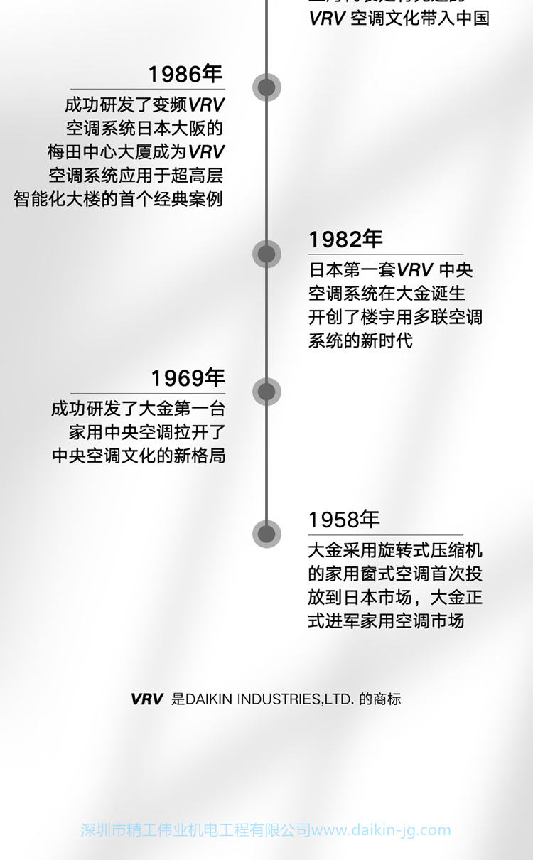 品質嘗鮮 大金兩房兩廳PMX系列(圖11)