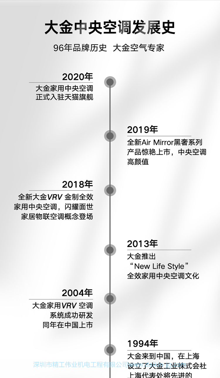 品質嘗鮮 大金兩房兩廳PMX系列(圖10)