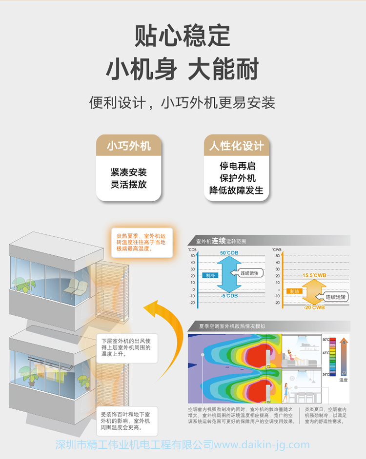 精選套餐 大金中央空調(diào)超級(jí)多聯(lián)3MX/4MX系列(圖5)