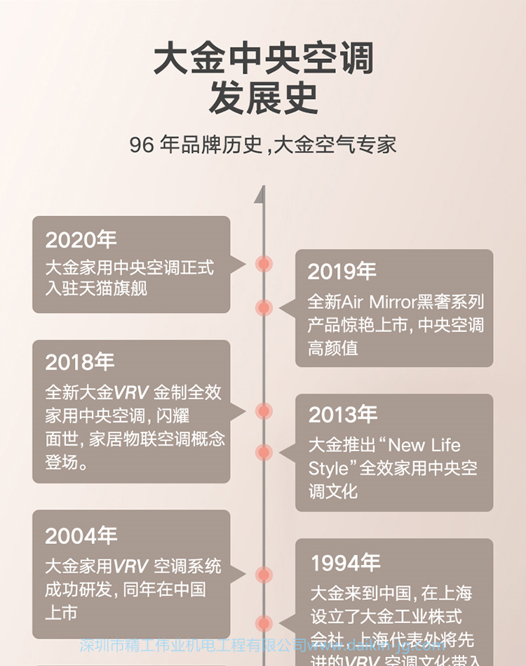 精選套餐 大金中央空調(diào)超級(jí)多聯(lián)3MX/4MX系列(圖8)