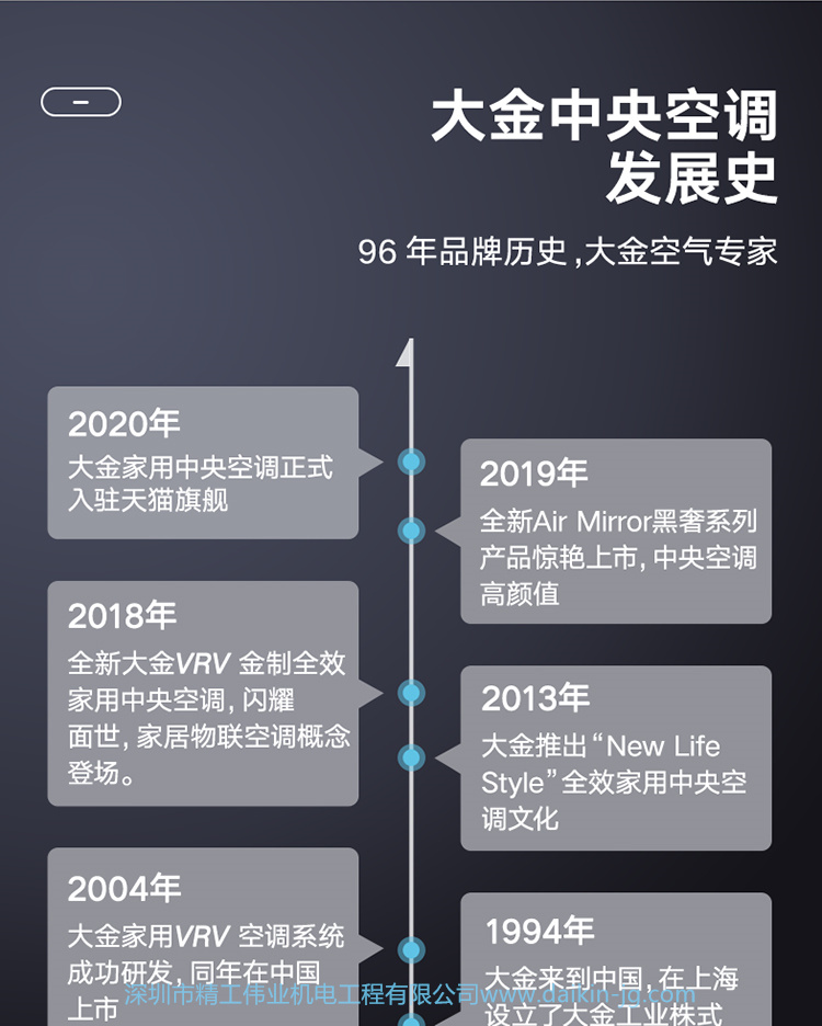 雅致優(yōu)雅系列  大金中央空調(diào)VRV住宅用B系列(圖16)