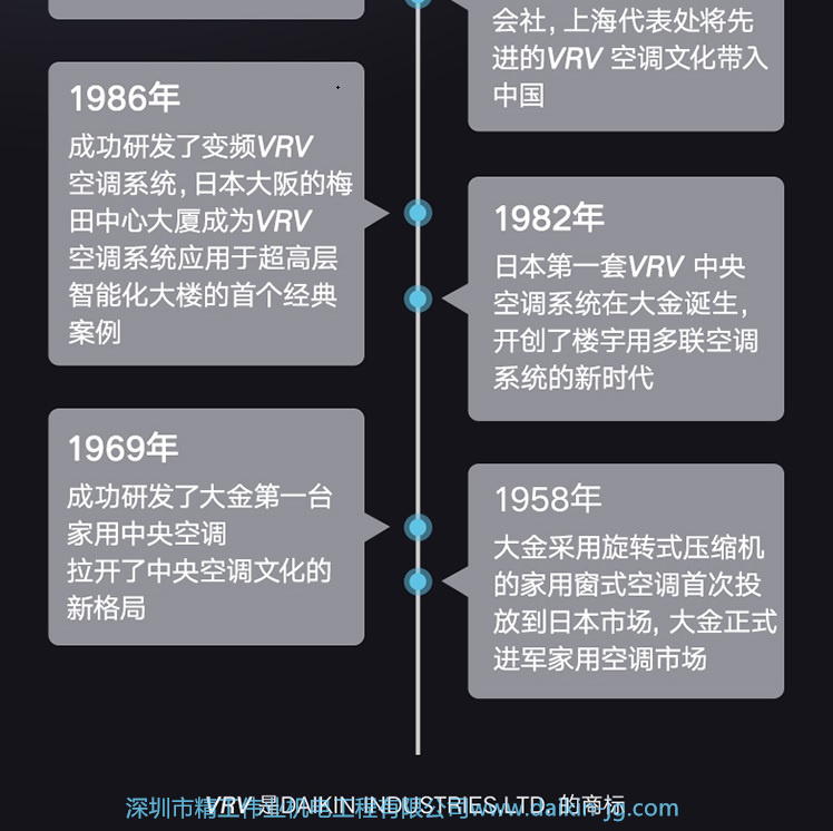 雅致優(yōu)雅系列  大金中央空調(diào)VRV住宅用B系列(圖17)