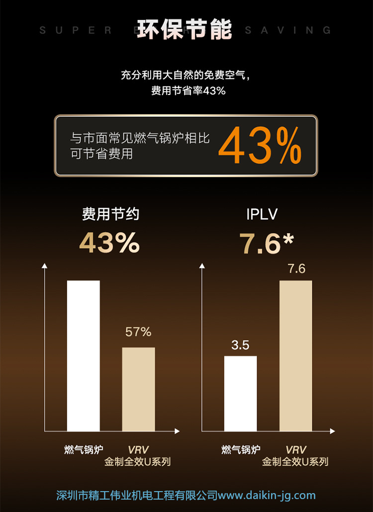 旗艦采暖 大金VRV金制全效U系列(圖3)