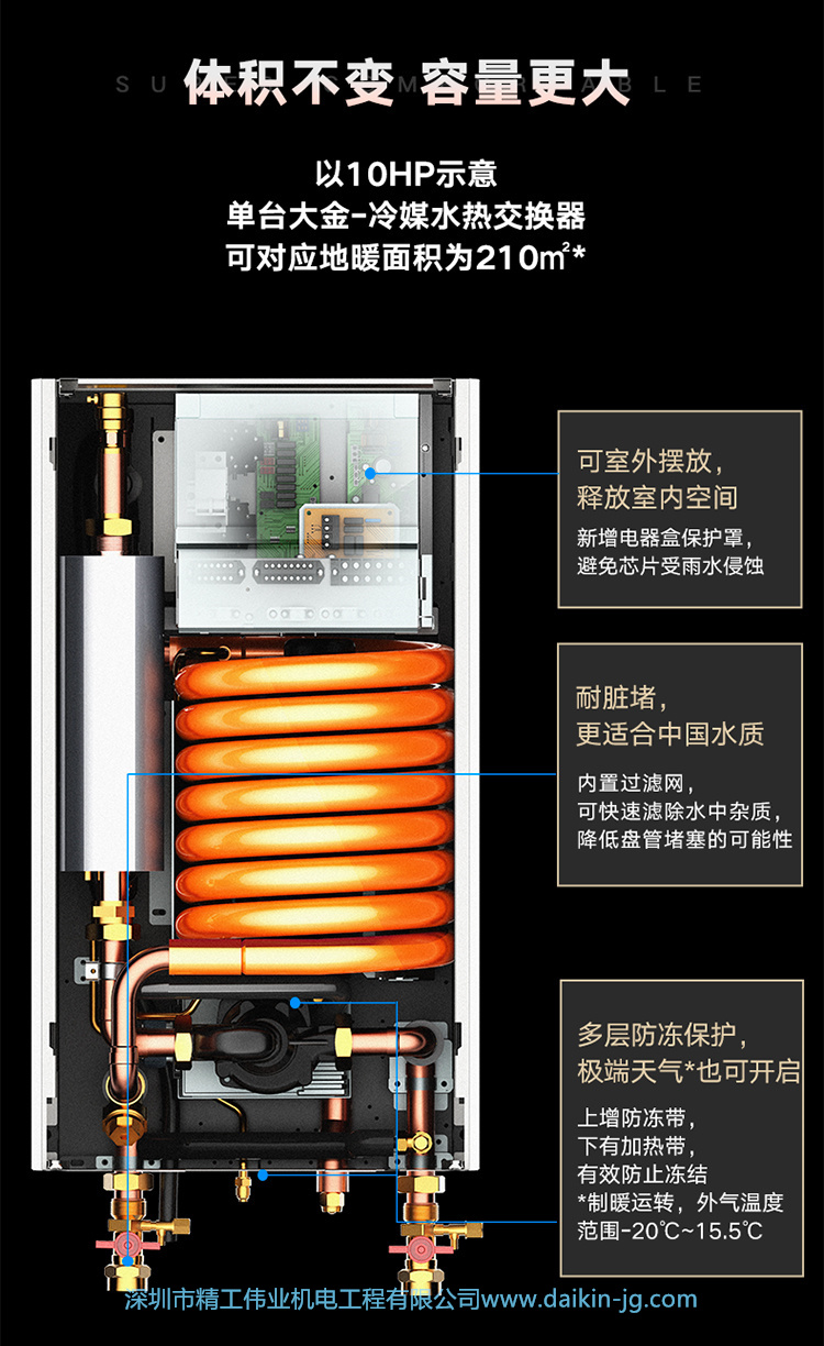 旗艦采暖 大金VRV金制全效U系列(圖7)