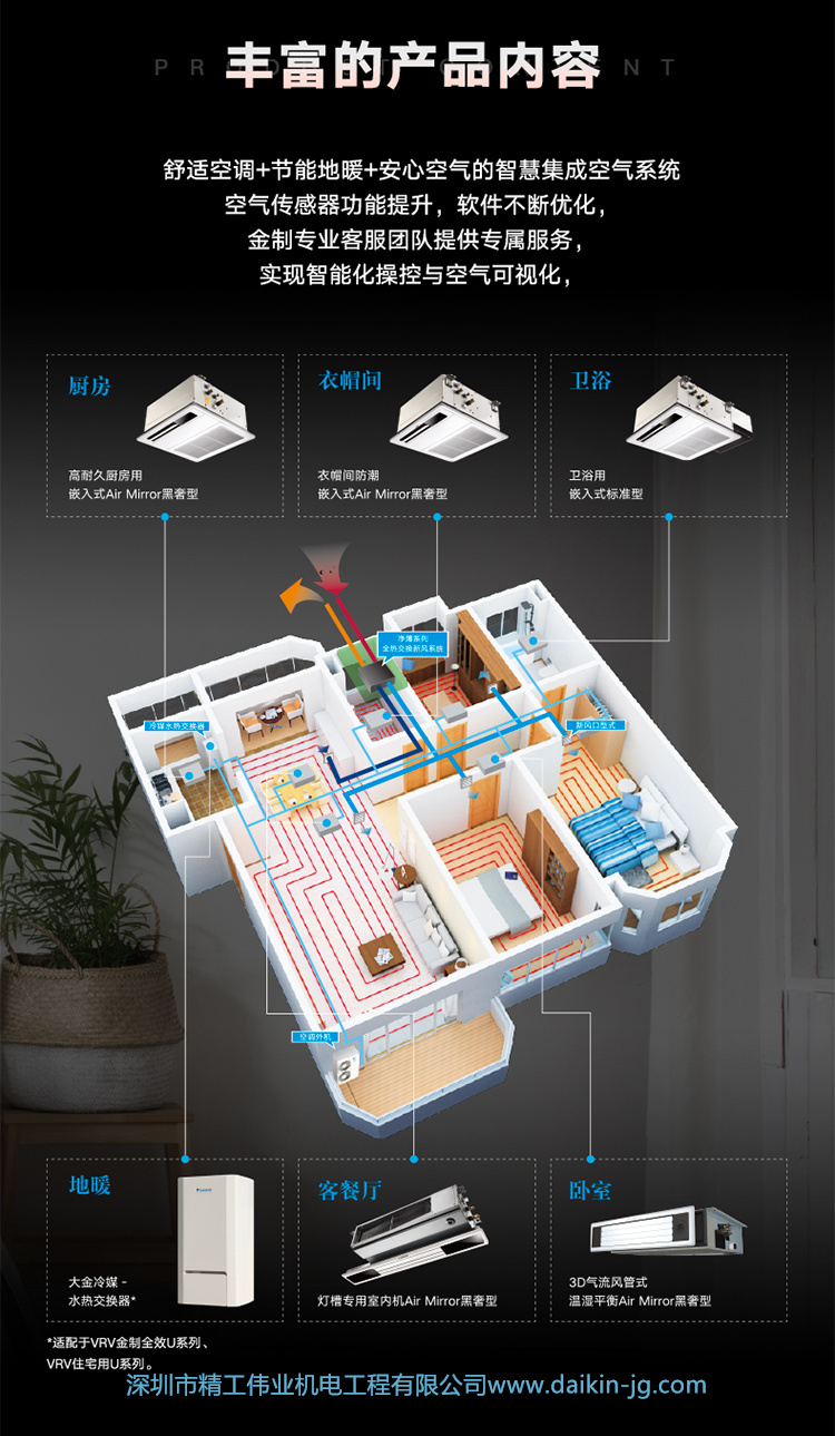 旗艦采暖 大金VRV金制全效U系列(圖2)