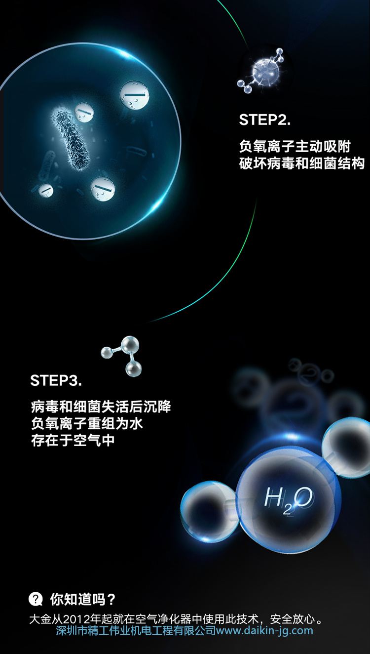 大金雙重凈菌薄型風管機(圖4)