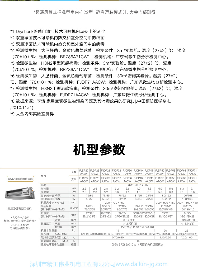 大金雙重凈菌薄型風管機(圖10)