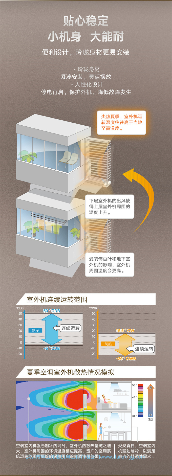 DAIKIN大金中央空調(diào)4匹一拖三家用多聯(lián)機(jī)小戶型兩房兩廳PMX系列(圖4)