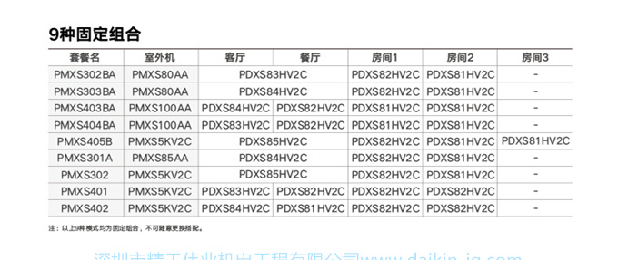 DAIKIN大金中央空調(diào)4匹一拖三家用多聯(lián)機(jī)小戶型兩房兩廳PMX系列(圖9)