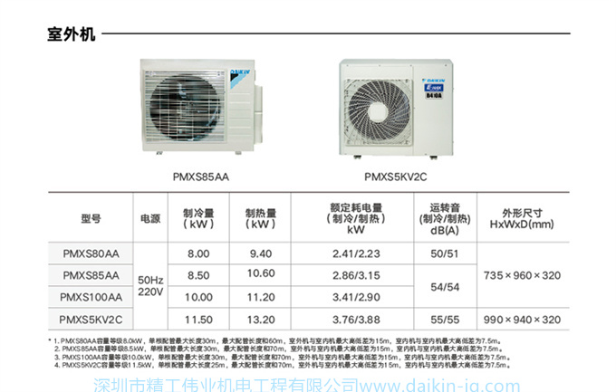 DAIKIN大金中央空調(diào)4匹一拖三家用多聯(lián)機(jī)小戶型兩房兩廳PMX系列(圖10)