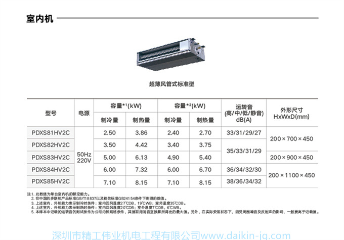 DAIKIN大金中央空調(diào)4匹一拖三家用多聯(lián)機(jī)小戶型兩房兩廳PMX系列(圖11)