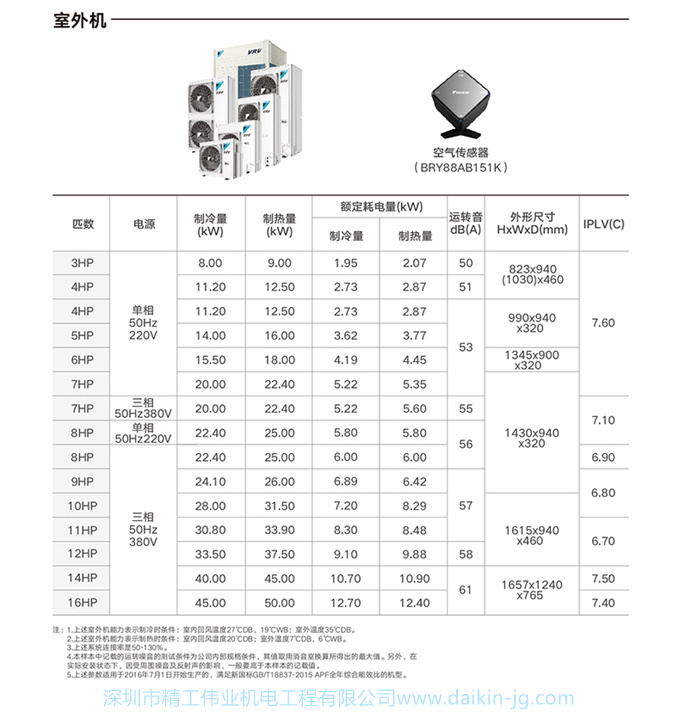 DAIKIN/大金中央空調(diào)家用7匹一拖六變頻多聯(lián)機(jī)大戶型金制全效系列(圖19)