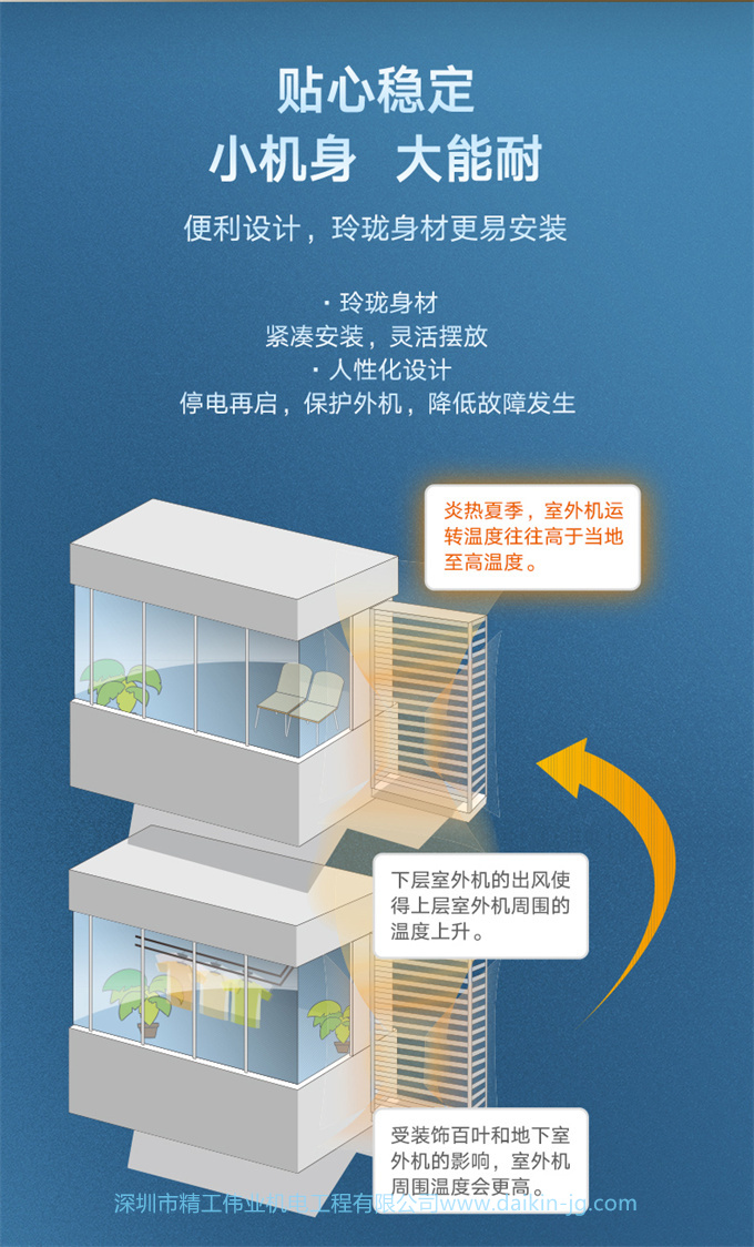 DAIKIN 客廳空調(diào)大金4匹一拖二風(fēng)管機變頻家用中央空調(diào)局部LP系列(圖6)