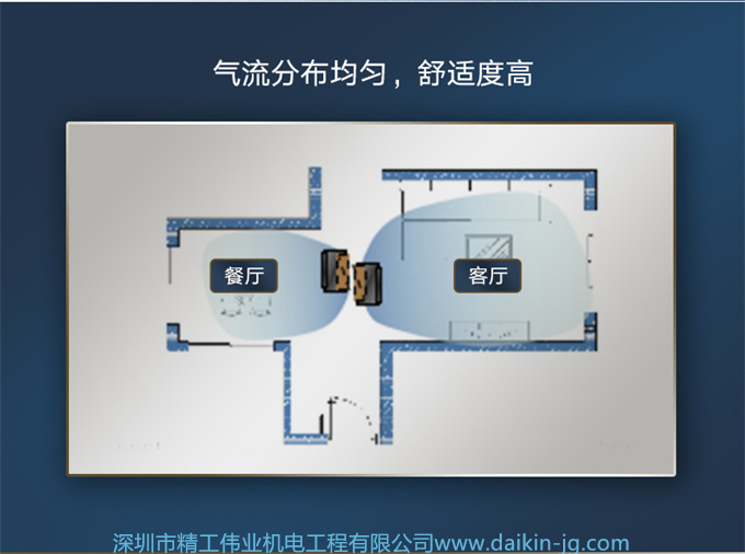 DAIKIN 客廳空調(diào)大金4匹一拖二風(fēng)管機變頻家用中央空調(diào)局部LP系列(圖3)