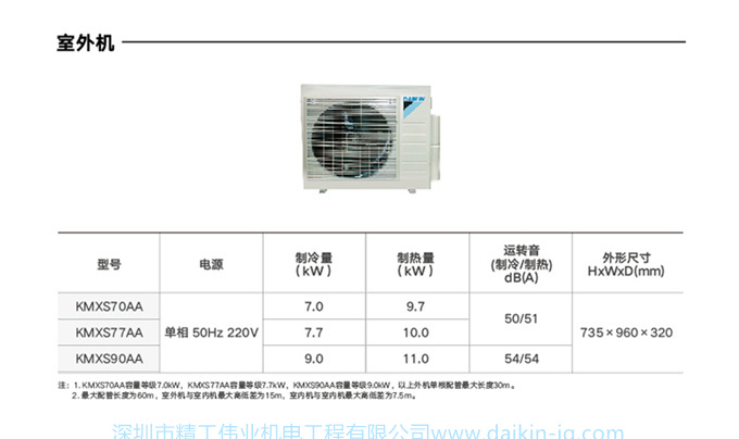 DAIKIN 客廳空調(diào)大金4匹一拖二風(fēng)管機變頻家用中央空調(diào)局部LP系列(圖13)