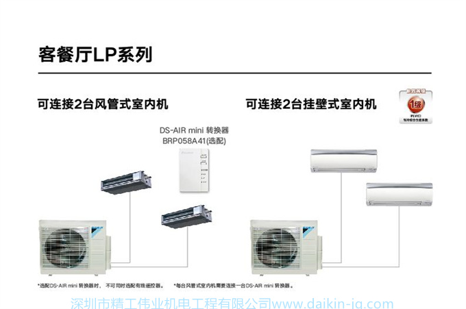 DAIKIN 客廳空調(diào)大金4匹一拖二風(fēng)管機變頻家用中央空調(diào)局部LP系列(圖11)