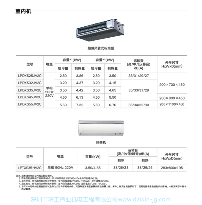 DAIKIN 客廳空調(diào)大金4匹一拖二風(fēng)管機變頻家用中央空調(diào)局部LP系列(圖14)