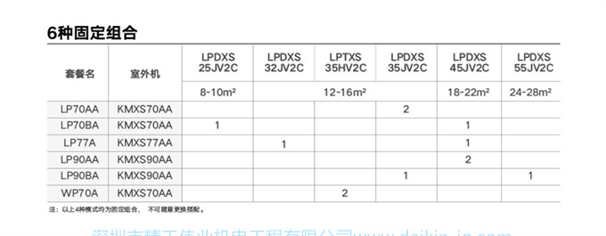 DAIKIN 客廳空調(diào)大金4匹一拖二風(fēng)管機變頻家用中央空調(diào)局部LP系列(圖12)