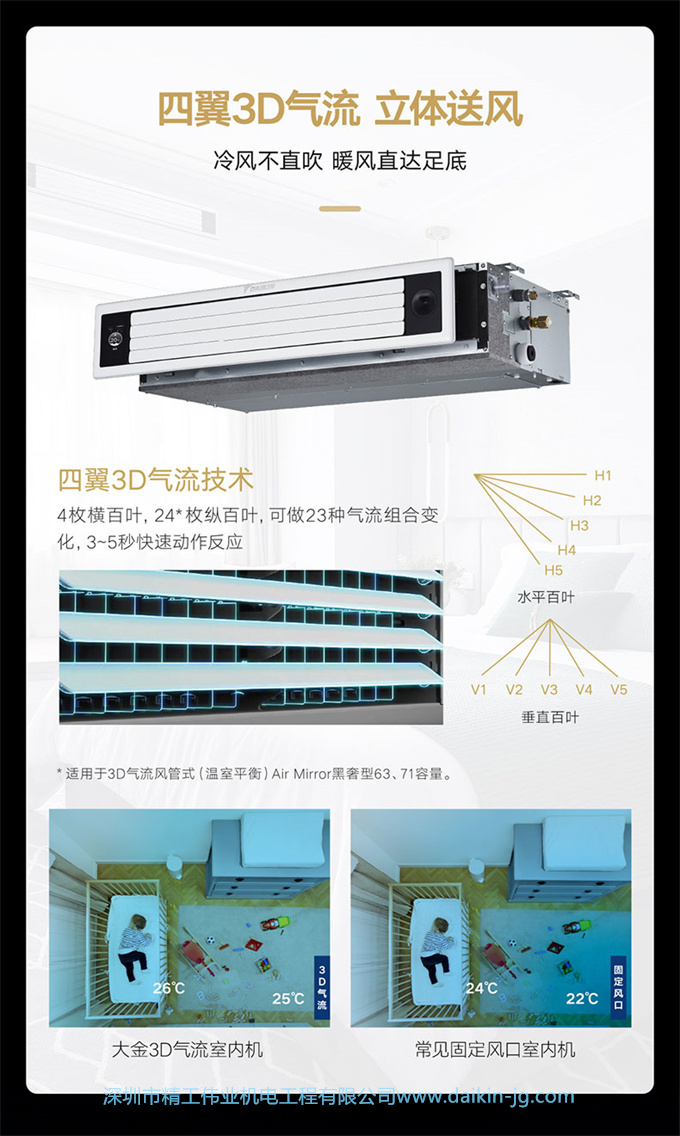 DAIKIN/大金中央空調(diào)一拖六 8匹家用變頻空調(diào)機(jī)金制全效系列3D款(圖9)