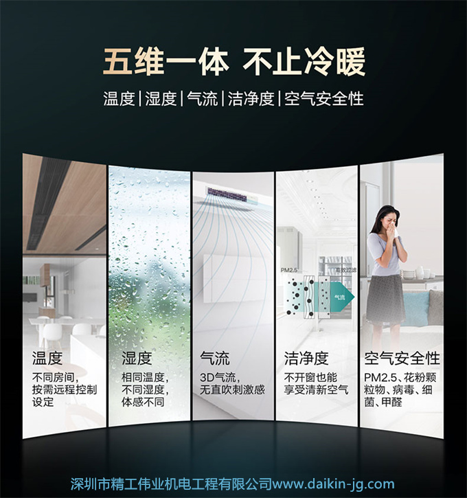 DAIKIN/大金中央空調(diào)一拖六 8匹家用變頻空調(diào)機(jī)金制全效系列3D款(圖4)